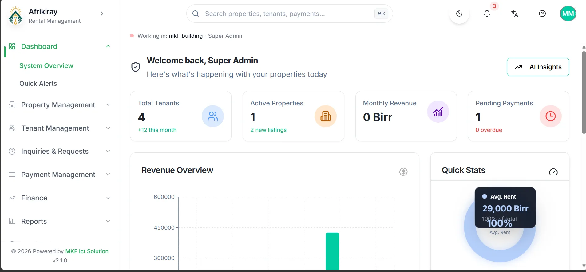 Afrikiray dashboard showing property metrics and activity